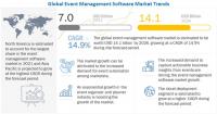 Event Management Software Market Size, Share 2022-2026, Opportunities, Trends, & Forecast