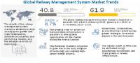 Railway Management System Market estimated to grow $61.9 billion by 2025