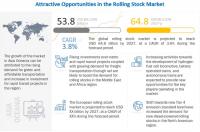 Rolling Stock Market – Industry Size, Trends, Outlook