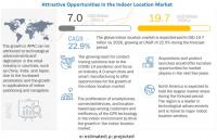 Indoor Location Market Size, Growing Demand, Investment 2022-2026