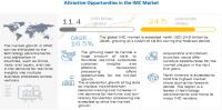 In-Memory Computing Market Share $24.5 billion by 2025