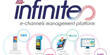 In 2021: 20M financial transactions (60% in KSA), 1,000+ KIOSKs, 10K POS machines, millions of mobile app & portal users