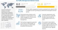 Air Traffic Management Market worth $11.8 billion by 2027 at a CAGR of 8.1%