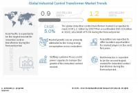 Industrial Control Transformer Market worth $1.2 billion by 2027