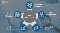 Graph Analytics Market Worth $2.03 Billion by 2027