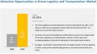 Drone Logistics and Transportation Market Overview by Industry, Trend and Global Forecast to 2027
