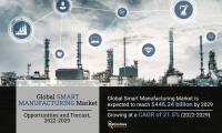Smart Manufacturing Market Worth $446.24 Billion by 2029