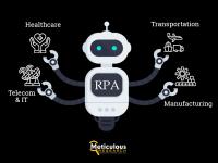 Robotic Process Automation Market Worth $47.19 Billion by 2029