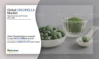 Chlorella Market Worth $412.3 Million by 2028