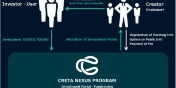 CRETA Announces Game Development Program Featuring New Project by Street Fighter Ⅱ Creator