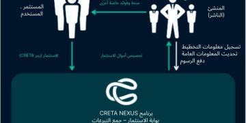 تعلن شركة CRETA عن برنامج تطوير ألعاب يتضمن مشروعاً جديداً من قبل مبتكر لعبة Street Fighter II