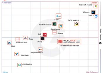 VideoMost Recognized as a High Performer in Group Video Meetings