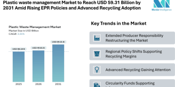 Plastic waste management Market to Reach USD 59.31 Billion by 2031 Amid Rising EPR Policies and Advanced Recycling Adoption