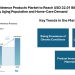 Disposable Incontinence Products Market to Reach USD 22.01 Billion by 2031 Driven by Aging Population and Home-Care Demand