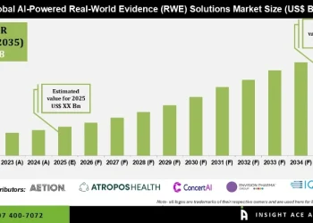 AI-Powered Real-Worl Evidence (RWE) Solutions Market Growth Drivers and Forecast 2035