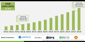 Automotive Data Monetization Market Connected Vehicle Data Growth