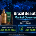 Brazil Beauty Market Size to Hit USD 56.11 Billion by 2031, Growing at 7.2% CAGR – Mordor Intelligence