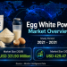 Egg White Powder Market Size to Reach USD 429.27 Million by 2031 at 5.29% CAGR – Mordor Intelligence