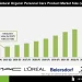 Natural Organic Personal Care Product Market Driven by Clean Beauty Demand