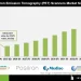 Positron Emission Tomography (PET) Scanners Market Forecast 2035