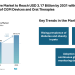 Pet Diabetes Care Market to Reach USD 3.17 Billion by 2031 with Rising Adoption of CGM Devices and Oral Therapies