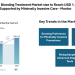 Gastrointestinal Bleeding Treatment Market size to Reach USD 1.19 Billion by 2031, Supported by Minimally Invasive Care