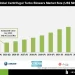 Centrifugal Turbo Blowers Market Industrial Automation Insights