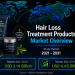 Hair Loss Treatment Products Market Size to Reach USD 4.45 Billion by 2031, Driven by Rising Demand for Personalized Care – Mordor Intelligence