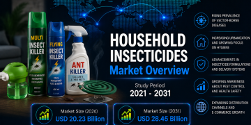 Household Insecticides Market Size to Reach USD 28.45 Billion by 2031, Driven by Rising Health Awareness – Mordor Intelligence