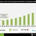 Onboard Charger and DC Fast Charging Interoperability Test Equipment Market Analysis and Future Outlook