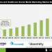 Pharma & Healthcare Social Media Marketing Market Share by End User