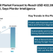 Australia Retail Market Forecast to Reach USD 432.28 Billion by 2031, Says Mordor Intelligence