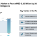Singapore 3PL Market to Reach USD 6.23 Billion by 2031, Says Mordor Intelligence