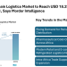 Africa Cold Chain Logistics Market to Reach USD 18.29 Billion by 2031, Says Mordor Intelligence