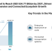 IoT Devices Market to Reach USD 534.71 Billion by 2031, Driven by Industrial IoT Expansion and Connected Ecosystem Growth