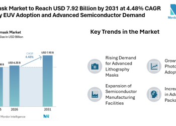 Photomask Market to Reach USD 7.92 Billion by 2031 at 4.48% CAGR Driven by EUV Adoption and Advanced Semiconductor Demand