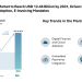 AP Automation Market to Reach USD 12.46 Billion by 2031, Driven by Cloud Finance Adoption, E-Invoicing Mandates
