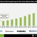 Smart Electrogastrogram Recorder Market Investment Opportunities Outlook