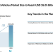 Unmanned Aerial Vehicles Market Size to Reach USD 26.05 Billion by 2031, Amid Rising Demand for Autonomous – Mordor Intelligence