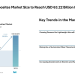 Aerospace Composites Market Size to Reach USD 63.22 Billion by 2031 with Rising Demand for Lightweight Aircraft Materials – Mordor Intelligence