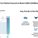 Philippines Used Car Market Forecast to Reach USD 8.39 Billion by 2031 with Rising Digital Platforms – Mordor Intelligence